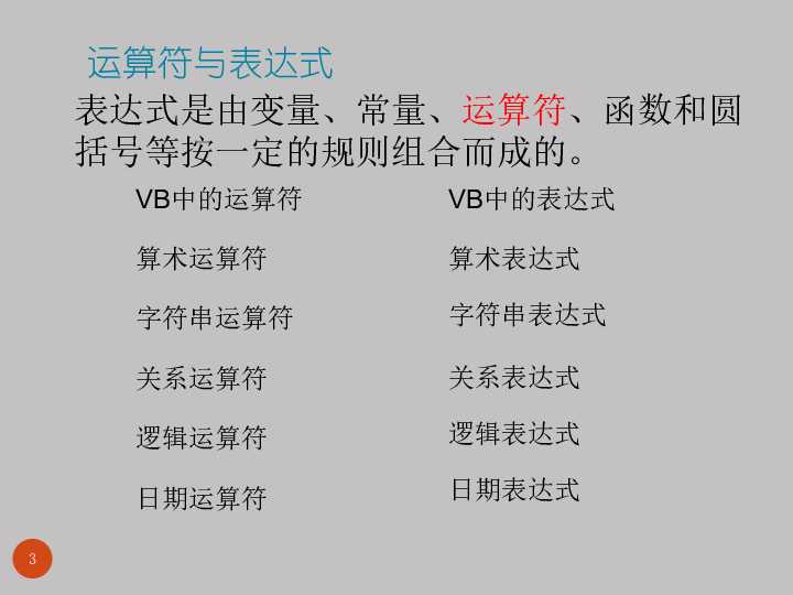 信息技术选修二那点事儿，聊透了能让你少走不少弯路