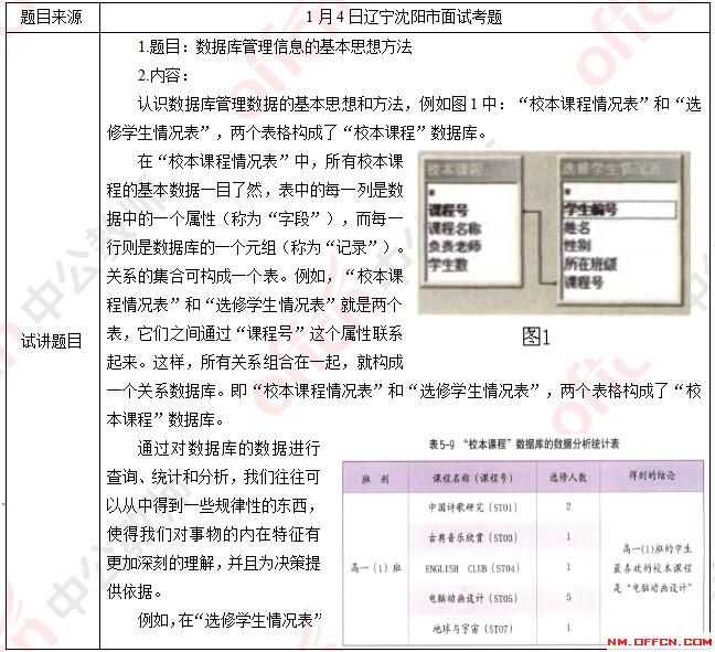 信息技术选考备战指南：从试卷堆里找到你的提分快车道