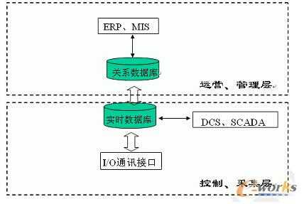 信息系统与数据库技术那点事儿：从存储数据到赋能业务
