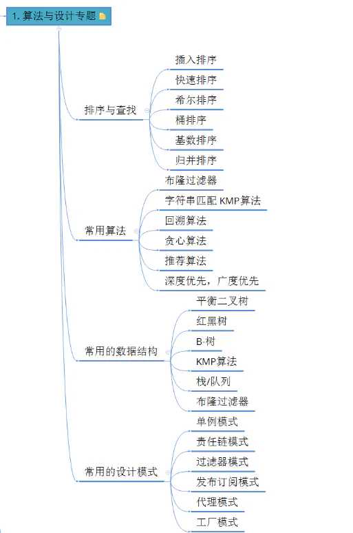 俺寻思你也为画技术路线图犯过愁吧？别挠头了！