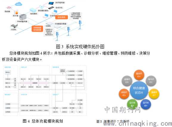 健康评估技术全解析 守护你的健康每一天