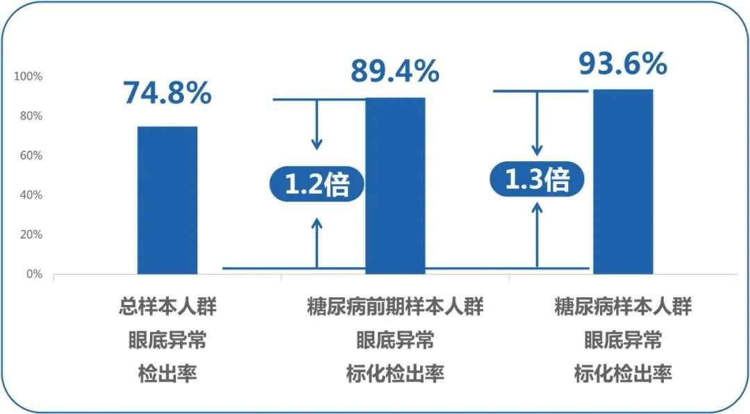 健康评估技术全解析 守护你的健康每一天