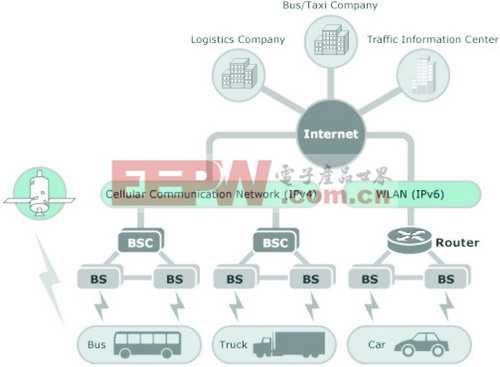 先进通信技术，让生活“快”得不着痕迹