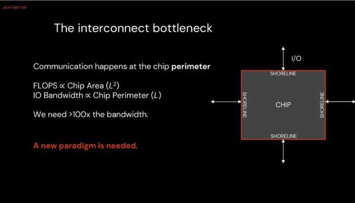 光子飞驰的时代,算力困局的光明解答 光子飞驰的时代,算力困局的光明解答