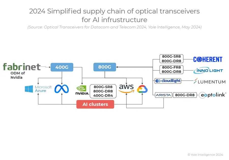 光子飞驰的时代,算力困局的光明解答 光子飞驰的时代,算力困局的光明解答