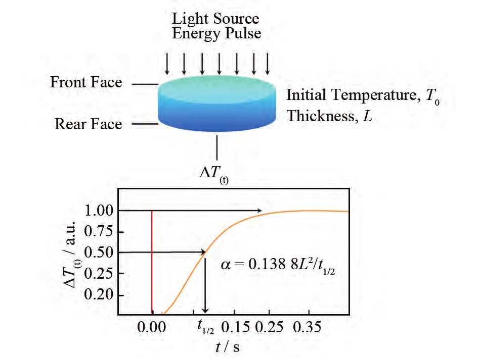 光测量那点事:从工厂车间到浩瀚星空的精准之眼 光测量那点事:从工厂车间到浩瀚星空的精准之眼