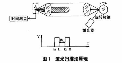 光测量那点事:从工厂车间到浩瀚星空的精准之眼 光测量那点事:从工厂车间到浩瀚星空的精准之眼