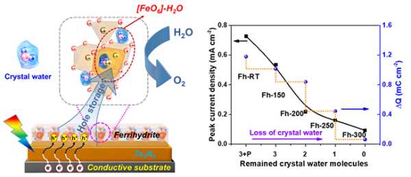 光电存储技术：数据存储的未来已来