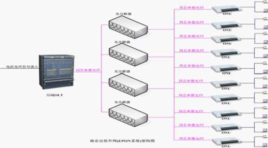 光纤到家的那些事儿:从“卡顿”到“飞起”的网络升级之旅 光纤到家的那些事儿:从“卡顿”到“飞起”的网络升级之旅