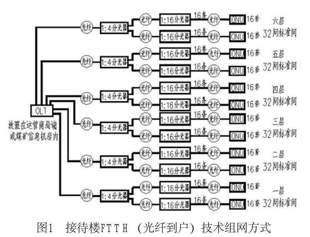 光纤到家的那些事儿:从“卡顿”到“飞起”的网络升级之旅 光纤到家的那些事儿:从“卡顿”到“飞起”的网络升级之旅