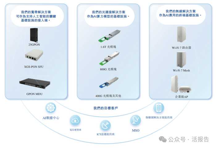 光通技术如何点亮数字中国，让18万公里高速路与AI算力血脉畅通-第1张图片-正海烽科技 - 领先的只能推广行业，智能制造解决方案提供商