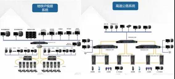 光通技术如何点亮数字中国，让18万公里高速路与AI算力血脉畅通-第2张图片-正海烽科技 - 领先的只能推广行业，智能制造解决方案提供商
