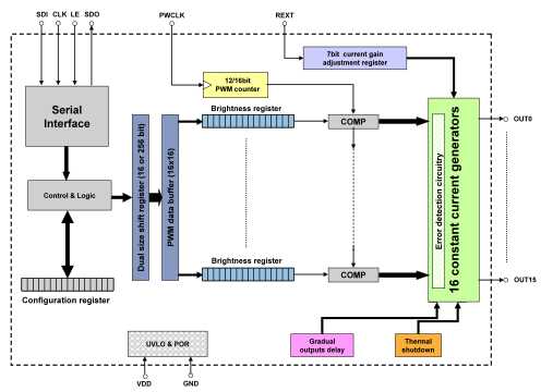 全彩LED安装真经：从菜鸟到高手的实战秘籍