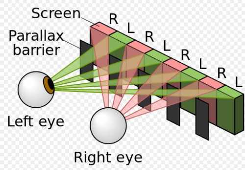 全息技术原理：从幻想到现实的魔法之旅
