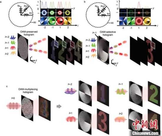 全息技术原理：从幻想到现实的魔法之旅