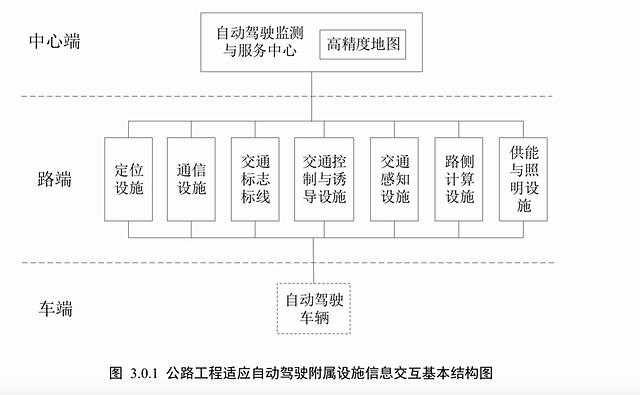 公路检测技术规范全解读：让每条路都踏实安心