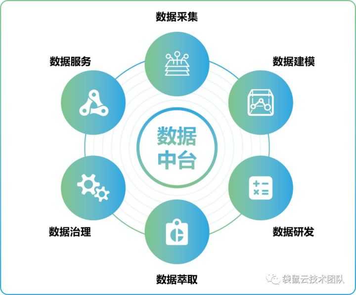 共享技术：从云端到指尖，让资源流动起来的魔法