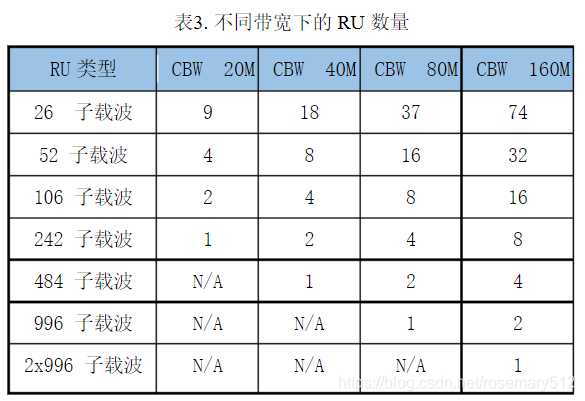 关键技术核心技术汇总表整理全攻略 关键技术核心技术汇总表整理全攻略