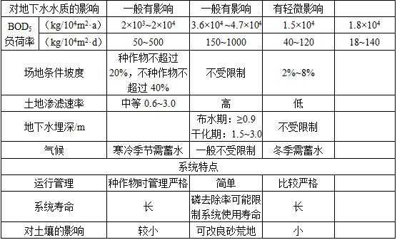 农村生活技术规范整理全攻略，让乡下日子越过越滋润-第2张图片-正海烽科技 - 领先的只能推广行业，智能制造解决方案提供商