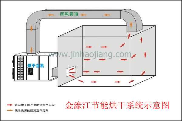 冬日暖阳里的节能智慧：热泵技术如何让生活更舒适更省钱