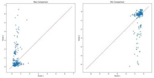 分辨人工智能模型与人工智能整理内容的实用指南