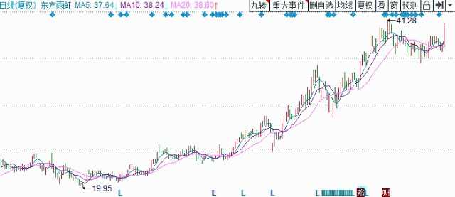 创业板技术整理里头有啥门道？老股民跟你唠点实在的