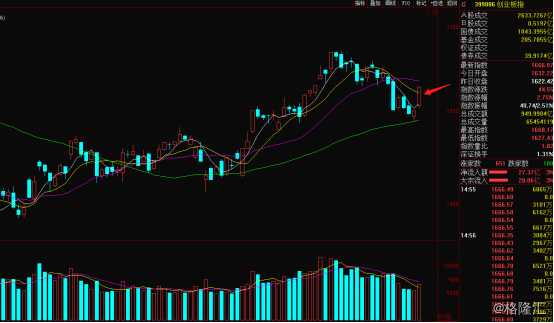 创业板技术整理里头有啥门道？老股民跟你唠点实在的