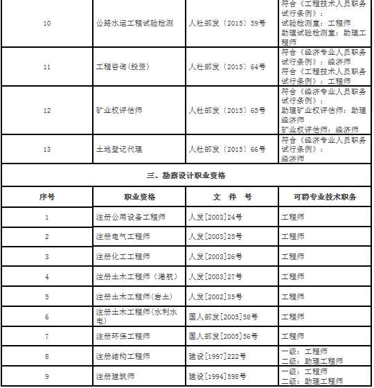 初聘中级专业技术职务：一条直达职业中场的快车道
