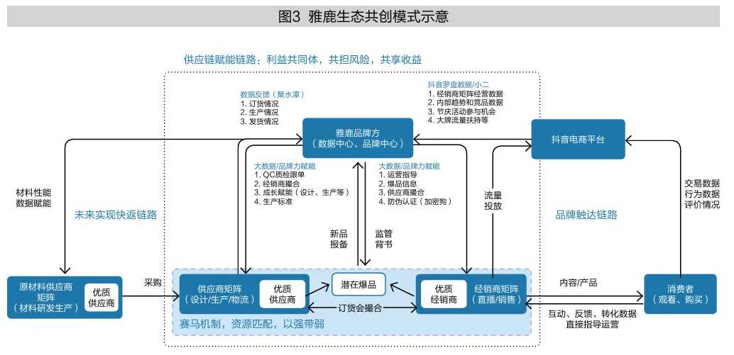 别只盯着AI画画聊天了，看看人家咋用它“吞”掉传统生意