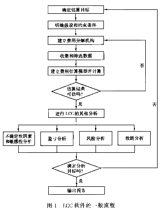 别急着报废！搞懂设备技术寿命，能让你的老伙计再多干十年