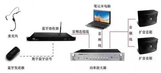 别懵！无线传输技术有哪些？这一篇给你整明白