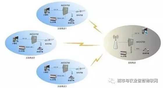 别懵！无线传输技术有哪些？这一篇给你整明白