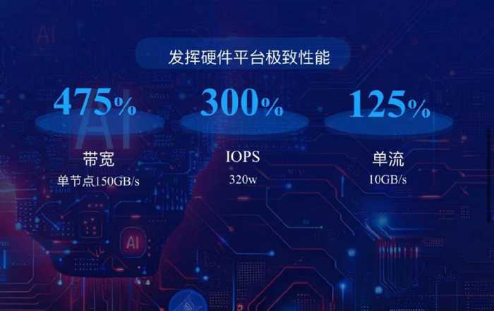 别让你的宝贵资料在硬盘里“吃灰”,流存AI来拯救你的数字生活 别让你的宝贵资料在硬盘里“吃灰”,流存AI来拯救你的数字生活