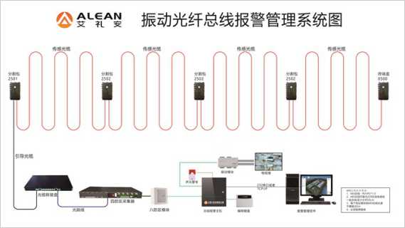 别让围墙变摆设：聊聊周界报警技术那些让人安心的事儿