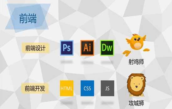 前端开发技术培训的秘密花园 前端开发技术培训的秘密花园