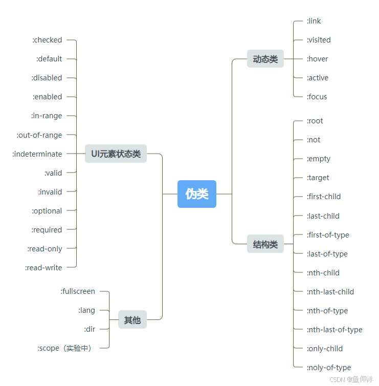 前端技术分享推荐:从架构心法到AI协同的全栈进化之路 前端技术分享推荐:从架构心法到AI协同的全栈进化之路