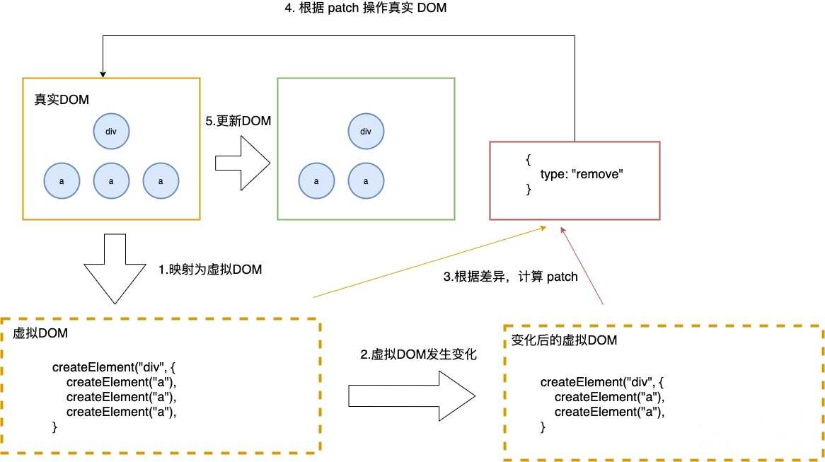 前端技术面试那点事儿，老司机带你绕开那些坑