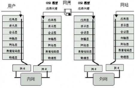 剥离技术原理全解析：让你的内容活起来