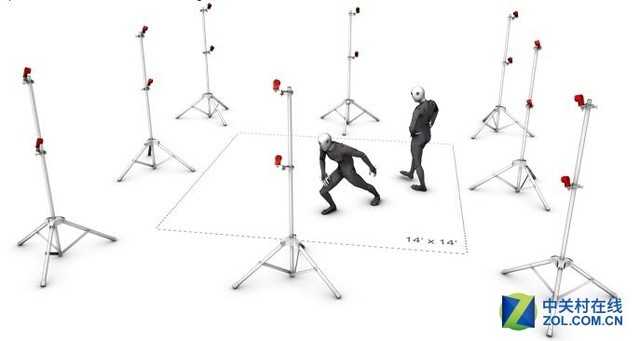 动作捕捉技术：从银幕幻象到生活现实的魔法之手