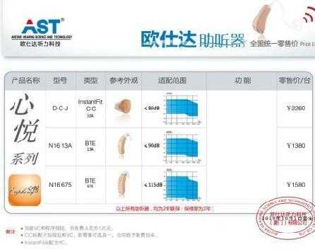 助听器数据存储技术大