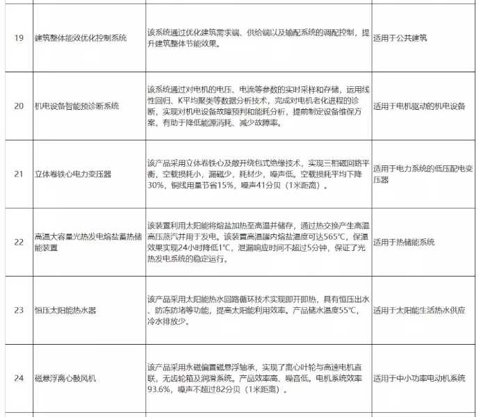 北京节能技术哪家强？这份官方“种草”目录请收好，省电省钱还“倍儿有面儿”