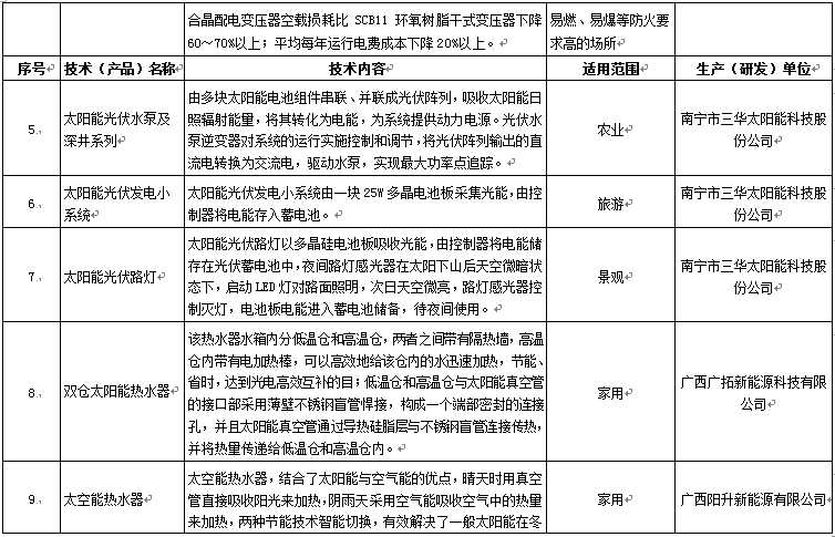 北京节能技术哪家强？这份官方“种草”目录请收好，省电省钱还“倍儿有面儿”