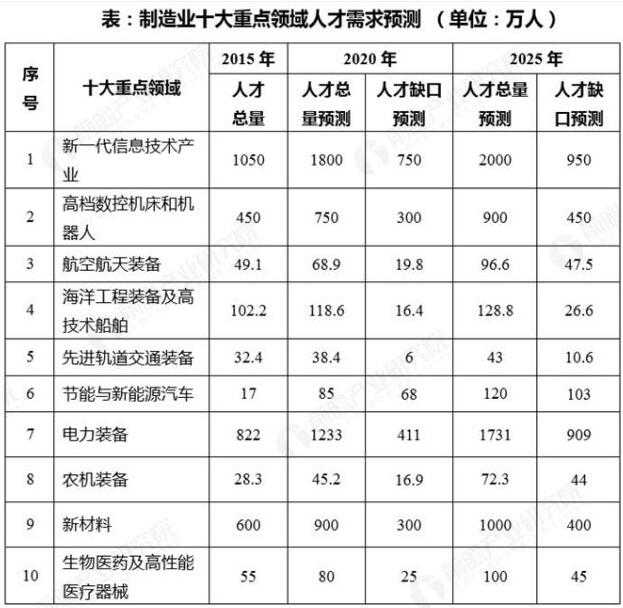 匠人匠心:高级技师技术工作总结这么写才叫得响-第1张图片-正海烽科技 - 领先的只能推广行业,智能制造解决方案提供商 匠人匠心:高级技师技术工作总结这么写才叫得响-第1张图片-正海烽科技 - 领先的只能推广行业,智能制造解决方案提供商