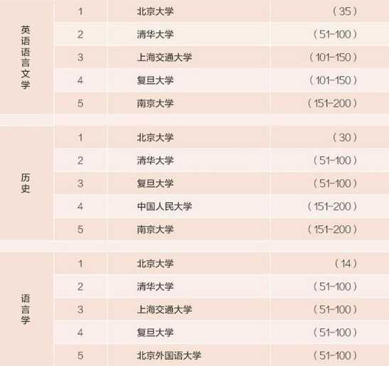 医学技术类院校怎么选？这份排名解析和择校指南请收好