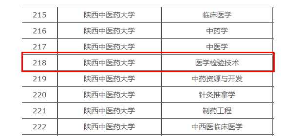 医学检验技术等级全解析