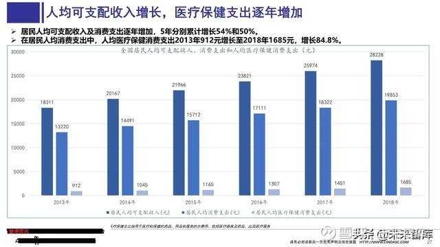 医药行业技术环境面面观：带你瞅瞅里头的新鲜事儿