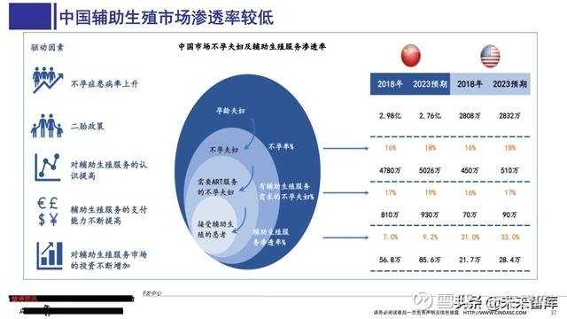 医药行业技术环境面面观：带你瞅瞅里头的新鲜事儿