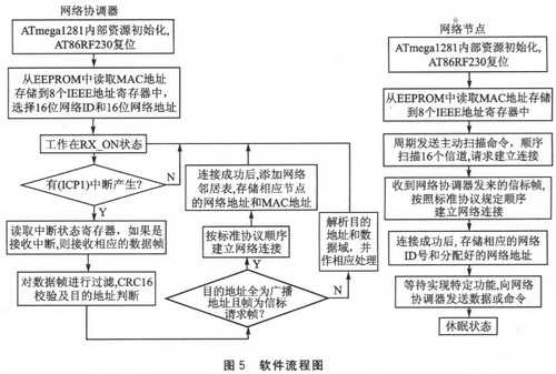 十米之内，无线自由
