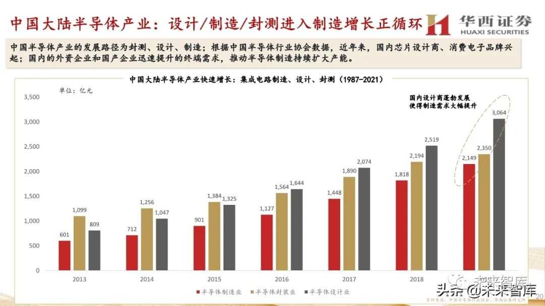 半技术行业整理宝典：告别杂乱，提升效率