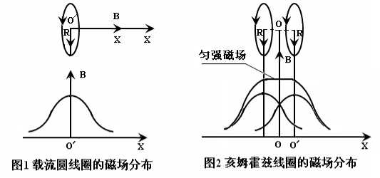 原来AI的瓶颈，竟能被一个“圈圈”打破？